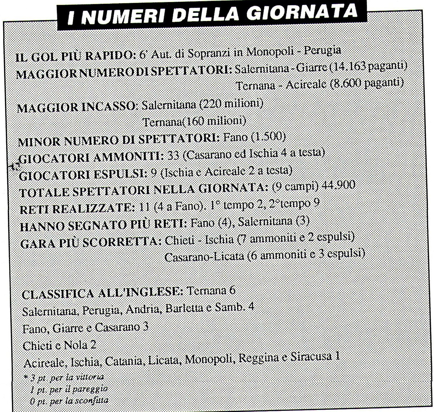 I numeri della giornata